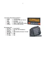 Предварительный просмотр 2 страницы Midland DV-2066 Program Manual