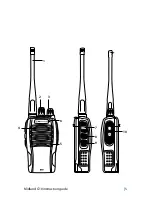 Предварительный просмотр 7 страницы Midland G10 Instruction Manual