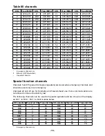 Preview for 18 page of Midland G477 XT Instruction Manual