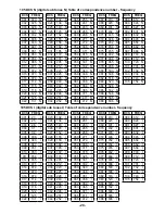 Preview for 20 page of Midland G477 XT Instruction Manual