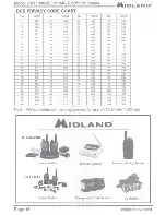 Предварительный просмотр 16 страницы Midland GXT1030 Manual