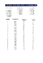 Preview for 10 page of Midland I3-795 Owner'S Manual