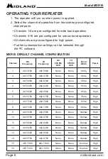 Предварительный просмотр 8 страницы Midland MICRO MOBILE MXR10 Quick Start Manual