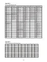 Предварительный просмотр 14 страницы Midland ML801 Instruction Manual