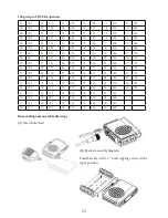 Предварительный просмотр 15 страницы Midland ML801 Instruction Manual