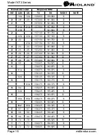 Предварительный просмотр 15 страницы Midland NAUTICO 3 (French) Mode D'Emploi