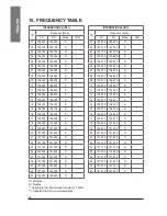 Preview for 29 page of Midland NEPTUNE 100 Instruction Manual