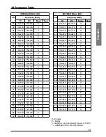 Preview for 31 page of Midland neptune User Manual