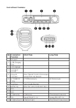 Preview for 5 page of Midland PRO901 Instruction Manual