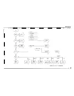 Предварительный просмотр 37 страницы Midland SYN-tech 70-3800 Service Manual