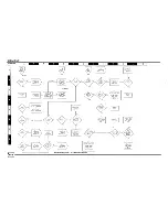 Предварительный просмотр 40 страницы Midland SYN-tech 70-3800 Service Manual