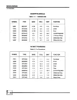 Предварительный просмотр 56 страницы Midland SYN-tech 70-3800 Service Manual