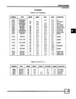 Предварительный просмотр 57 страницы Midland SYN-tech 70-3800 Service Manual