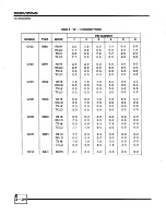 Предварительный просмотр 58 страницы Midland SYN-tech 70-3800 Service Manual