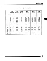 Предварительный просмотр 59 страницы Midland SYN-tech 70-3800 Service Manual