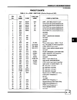 Предварительный просмотр 71 страницы Midland SYN-tech 70-3800 Service Manual