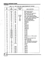 Предварительный просмотр 72 страницы Midland SYN-tech 70-3800 Service Manual