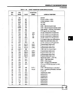 Предварительный просмотр 73 страницы Midland SYN-tech 70-3800 Service Manual