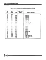 Предварительный просмотр 74 страницы Midland SYN-tech 70-3800 Service Manual