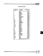 Предварительный просмотр 105 страницы Midland SYN-tech 70-3800 Service Manual