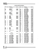 Предварительный просмотр 112 страницы Midland SYN-tech 70-3800 Service Manual