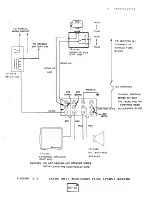 Preview for 33 page of Midland Syn-Tech II Service Manual