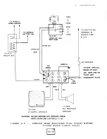 Preview for 34 page of Midland Syn-Tech II Service Manual