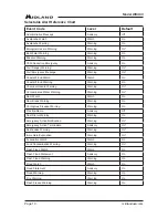 Preview for 10 page of Midland WR400 Quick Start Instructions