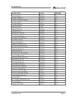 Preview for 11 page of Midland WR400 Quick Start Instructions