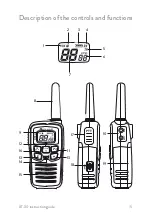 Preview for 31 page of Midland XT-30 Instruction Manual