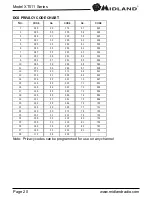 Предварительный просмотр 20 страницы Midland XT511 Owner'S Manual