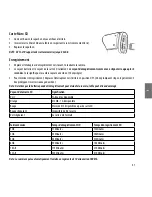 Preview for 43 page of Midland XTC 270 Instruction Manual