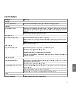 Preview for 73 page of Midland XTC 270 Instruction Manual