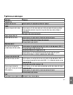 Preview for 83 page of Midland XTC 270 Instruction Manual