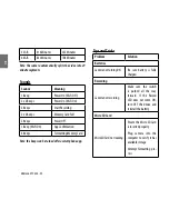 Preview for 24 page of Midland XTC 450 Instruction Manual