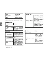 Preview for 48 page of Midland XTC 450 Instruction Manual