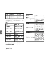 Preview for 72 page of Midland XTC 450 Instruction Manual