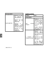 Preview for 86 page of Midland XTC 450 Instruction Manual