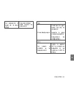 Preview for 87 page of Midland XTC 450 Instruction Manual