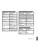 Preview for 111 page of Midland XTC 450 Instruction Manual