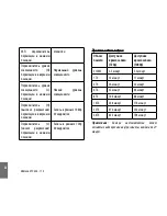 Preview for 112 page of Midland XTC 450 Instruction Manual