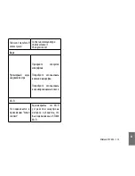 Preview for 115 page of Midland XTC 450 Instruction Manual