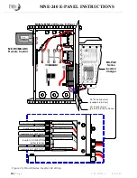 Preview for 19 page of MidNite Solar MNE-240 Series Instructions Manual