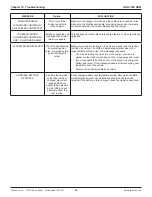 Preview for 52 page of Midtronics GR8-1200 OEM Instruction Manual