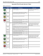 Preview for 18 page of Midtronics JDT-1 WM User Manual