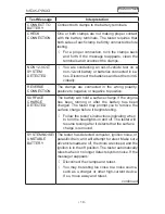 Предварительный просмотр 14 страницы Midtronics MDX-P300 User Manual