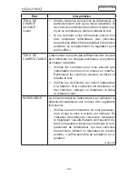 Предварительный просмотр 34 страницы Midtronics MDX-P300 User Manual