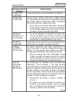 Предварительный просмотр 58 страницы Midtronics MDX-P300 User Manual