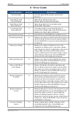 Предварительный просмотр 25 страницы Midtronics xRC-3363 User Manual