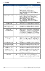 Предварительный просмотр 26 страницы Midtronics xRC-3363 User Manual